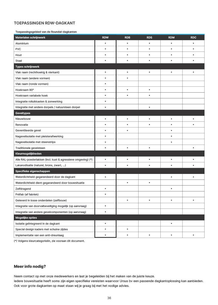 Roundal DKB NL Preview_10