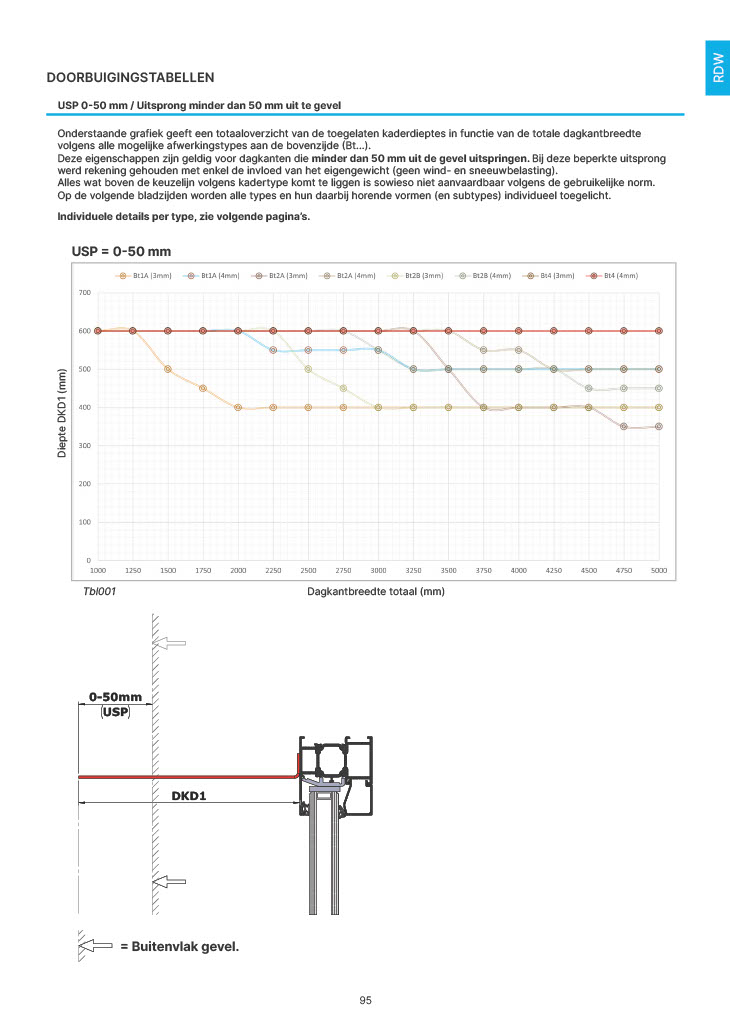 Roundal DKB NL Preview_19