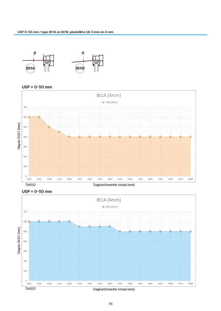 Roundal DKB NL Preview_20